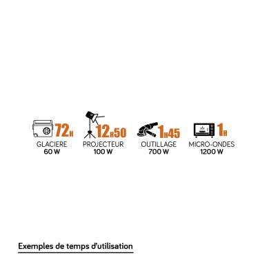 Générateurs lithium 230 V portables POWERCASE