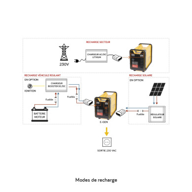 Générateur lithium E-GEN 2000W - 3000W - 3600W