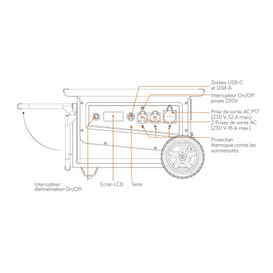 Générateur lithium E-GEN 5000W/5040Wh