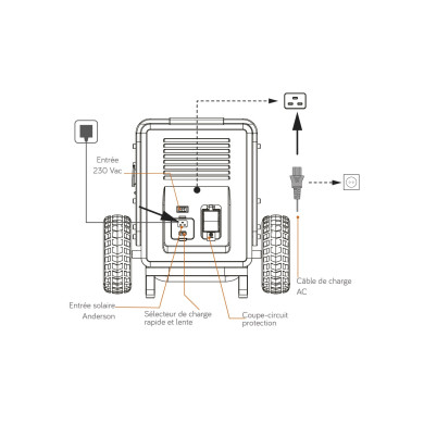 Générateur lithium E-GEN 5000W/5040Wh