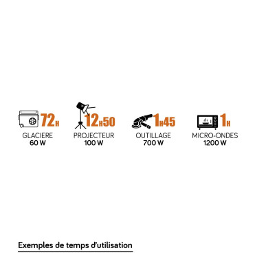 Générateur lithium E-GEN 5000W/5040Wh