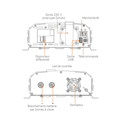 Convertisseur sinusoïdal DC/AC PSW DIF: 12 ou 24V-230V-350 à 1600Va