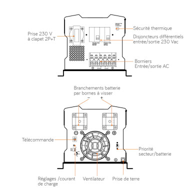 Combiné sinusoïdal DC/AC CS DIF: 12, 24, 48V-230V-2500 à 7000Va
