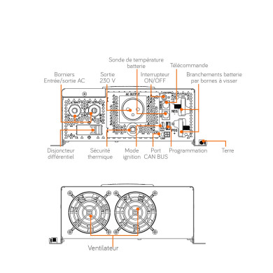 Convertisseur/chargeur sinusoïdal DC/AC PSC+DIF 1700 à 4300Va
