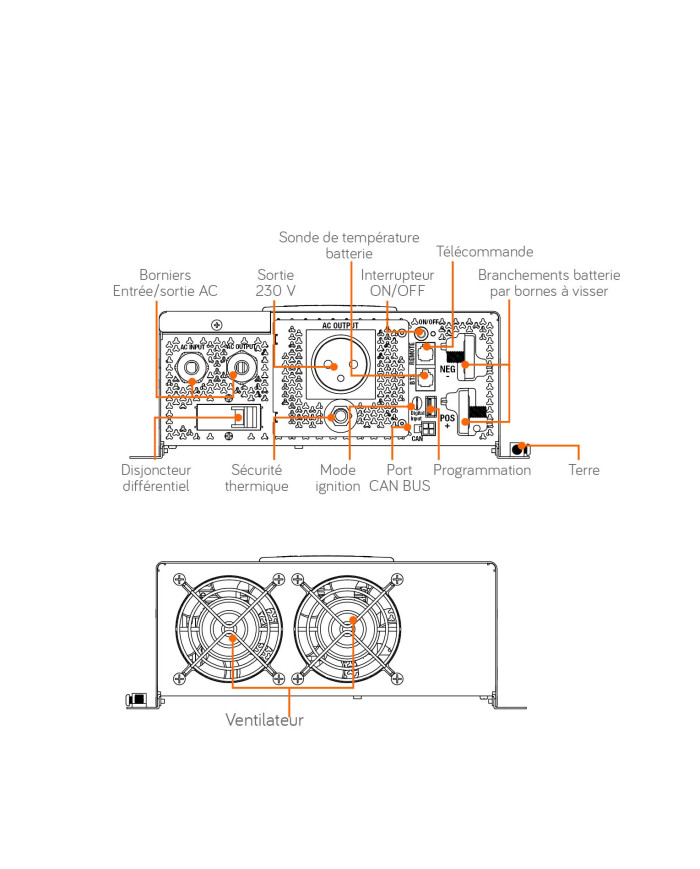 Convertisseur/chargeur sinusoïdal DC/AC PSC+DIF 1700 à 4300Va