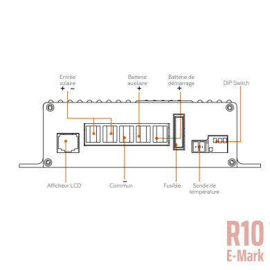Régulateur solaire MPPT DUO