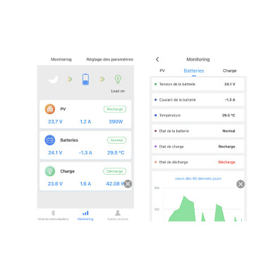 Régulateur solaire MPPT BT