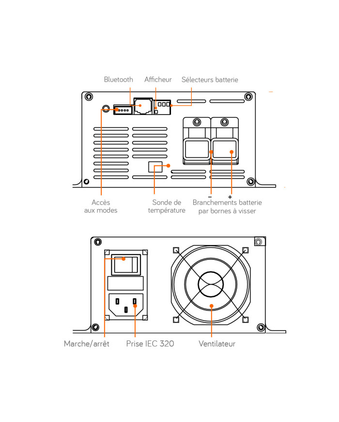Chargeurs SBC-PRO 12, 24 ou 48 Vdc - Puissances 10 à 60 A