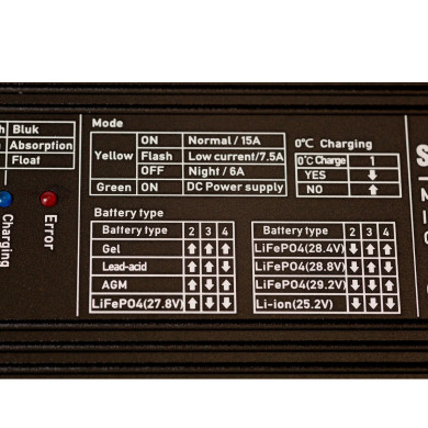 Chargeurs SBC-PRO 12, 24 ou 48 Vdc - Puissances 10 à 60 A