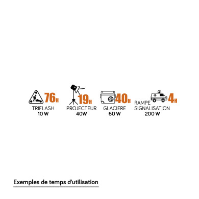 PK60 générateur 12Vdc portable