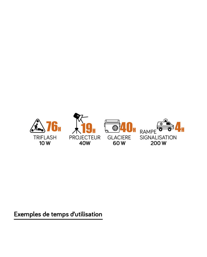 PK60 générateur 12Vdc portable