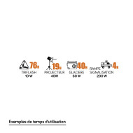 PK60 générateur 12Vdc portable