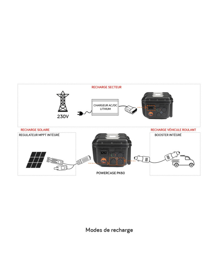 PK60 générateur 12Vdc portable