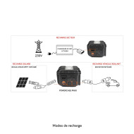 PK60 générateur 12Vdc portable