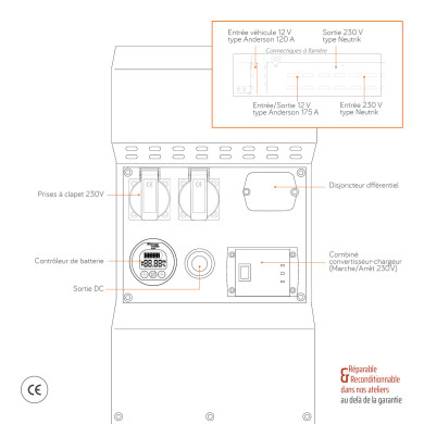 Générateur lithium 230V POWERCUBE