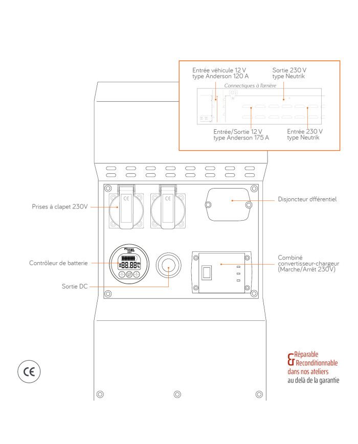 Générateur lithium 230V POWERCUBE