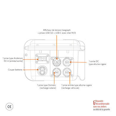 PK60 générateur 12Vdc portable