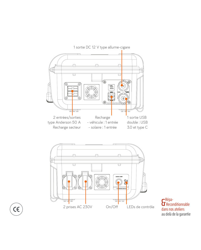 Générateurs lithium 230 V portables POWERCASE