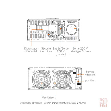 Convertisseur sinusoïdal DC/AC PS DIF RT