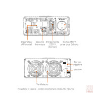 Convertisseur sinusoïdal DC/AC PS DIF RT
