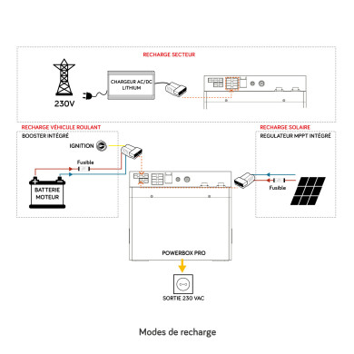POWERBOX PRO Lithium s’intégrera ainsi dans toutes les installations