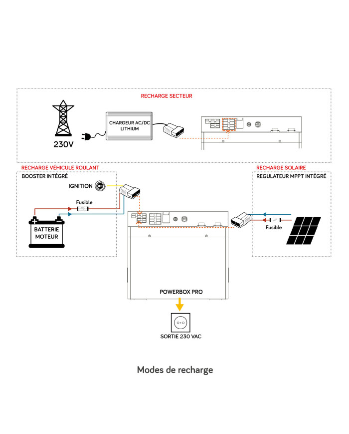 POWERBOX PRO Lithium s’intégrera ainsi dans toutes les installations