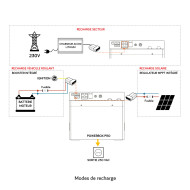 POWERBOX PRO Lithium s’intégrera ainsi dans toutes les installations