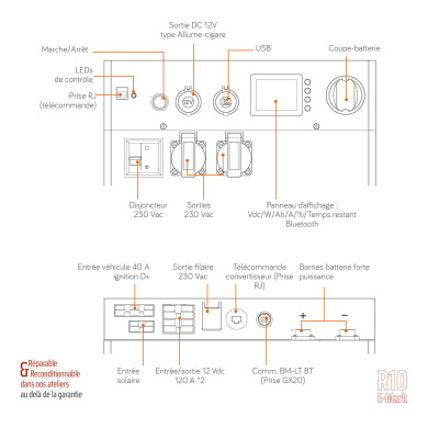 POWERBOX PRO Lithium s’intégrera ainsi dans toutes les installations