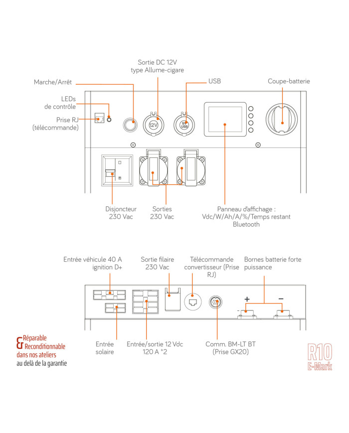 POWERBOX PRO Lithium s’intégrera ainsi dans toutes les installations