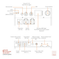 POWERBOX PRO Lithium s’intégrera ainsi dans toutes les installations
