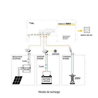 Générateur lithium 230V POWERBOX FIT