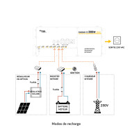 Générateur lithium 230V POWERBOX FIT