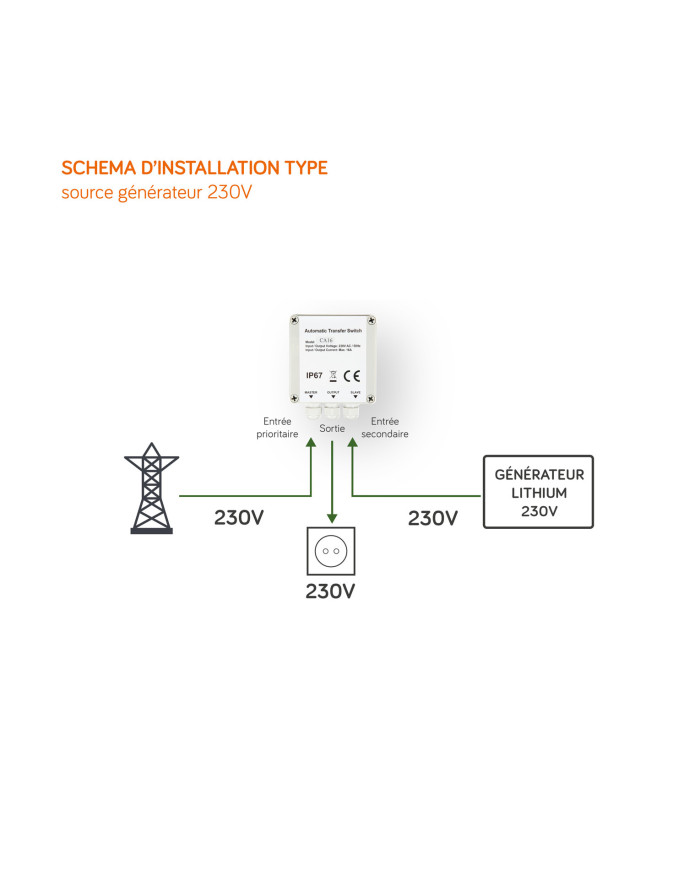 Commutateur de source automatique CA16