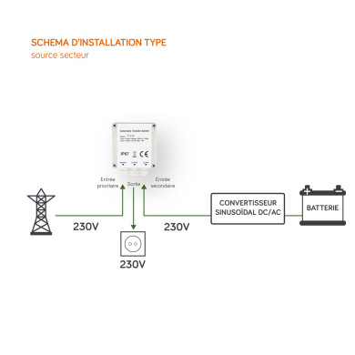 Commutateur de source automatique CA16