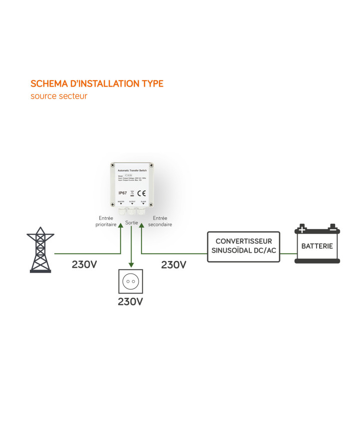 Commutateur de source automatique CA16