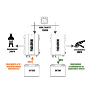 Combine convertisseur chargeur DC/AC Procombi