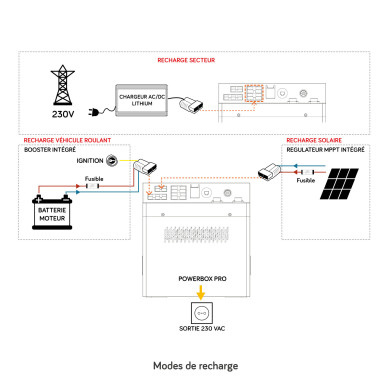 la compacte POWERBOX PRO K Lithium s’intégrera dans toutes les installations