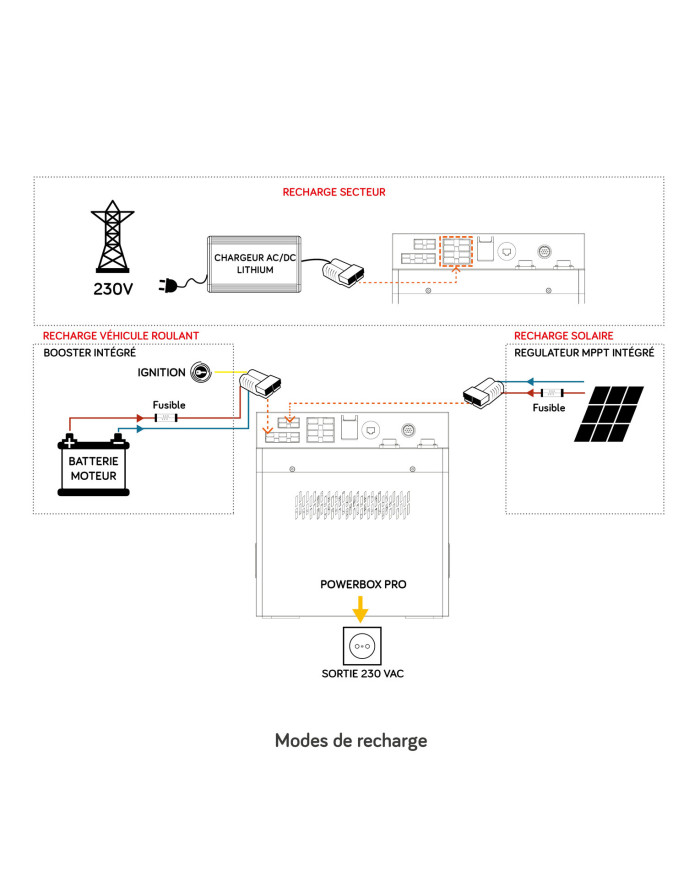la compacte POWERBOX PRO K Lithium s’intégrera dans toutes les installations
