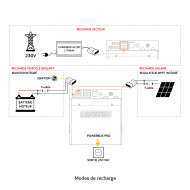 la compacte POWERBOX PRO K Lithium s’intégrera dans toutes les installations