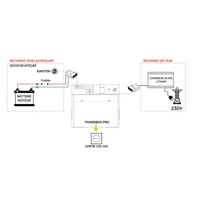 la compacte POWERBOX PRO K Lithium s’intégrera dans toutes les installations
