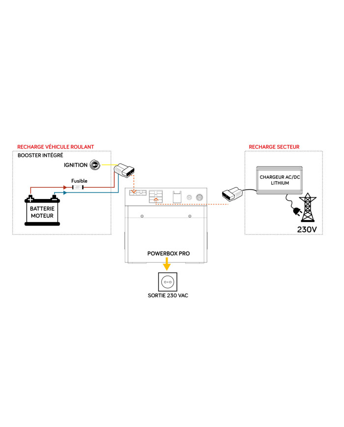 la compacte POWERBOX PRO K Lithium s’intégrera dans toutes les installations