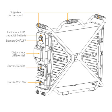 X-GEN3600 — Générateur électrique portable 3600 W / 2304 Wh