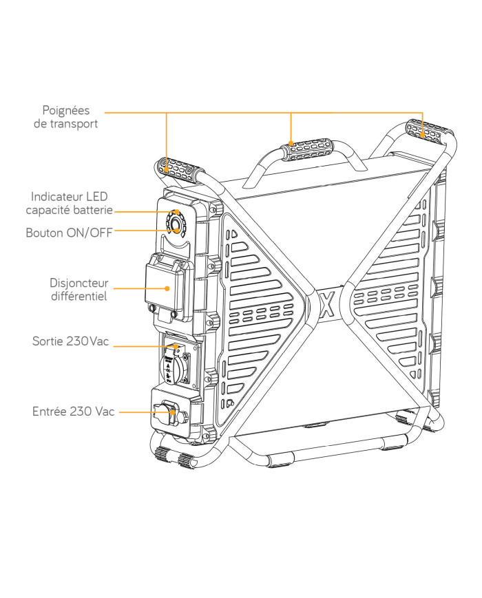 X-GEN3600 — Générateur électrique portable 3600 W / 2304 Wh