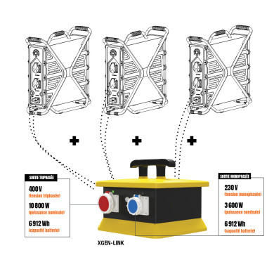 Transformateur mono/triphasé XGEN-LINK
