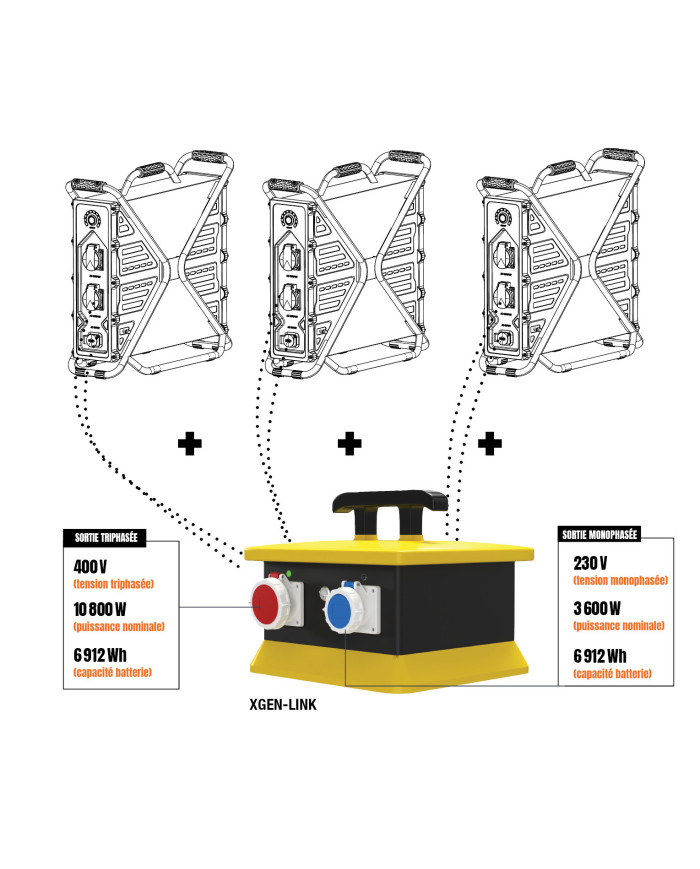 Transformateur mono/triphasé XGEN-LINK