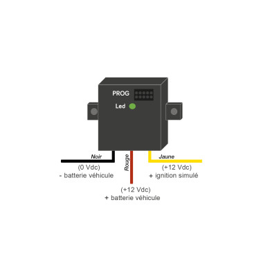 Simulateur d'ignition SIM D+