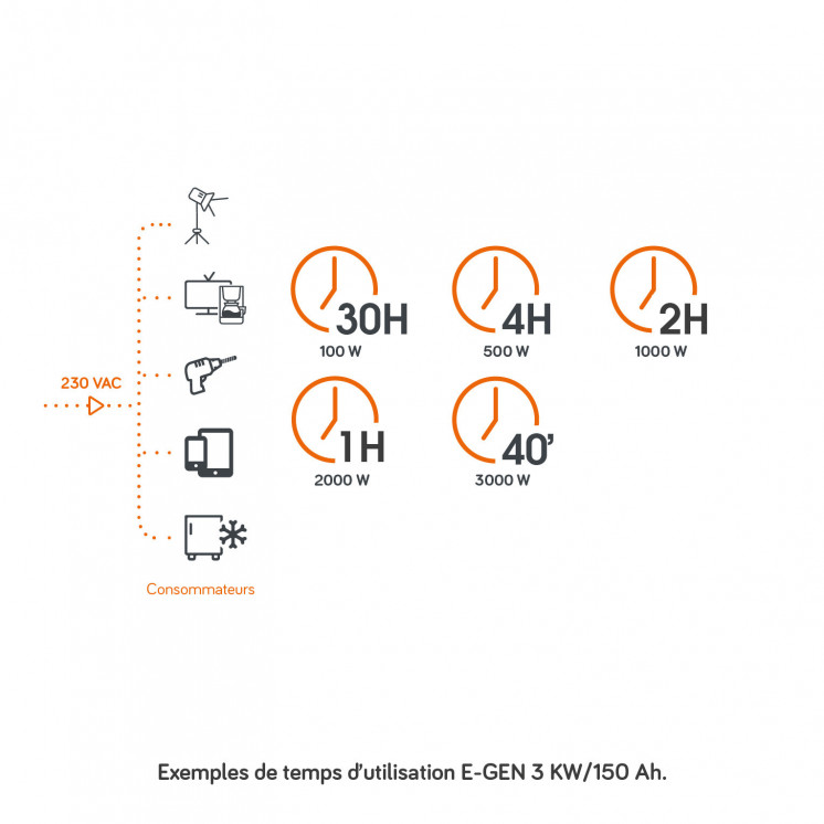 Générateur lithium E-GEN 2000W - 3000W - 3600W