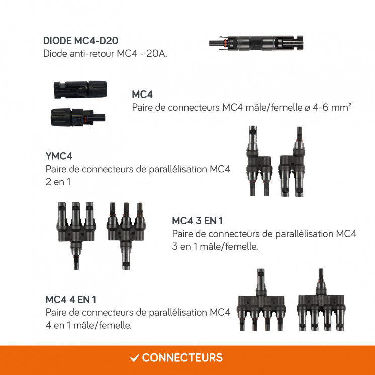 Connecteurs et câbles pour panneaux solaires