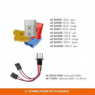 Connecteurs de puissance